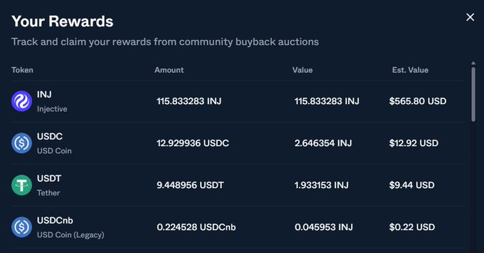 A 'Your Rewards' dashboard showing token balances from community buyback auctions, including 115.833283 INJ (Injective, $565.80 USD), 12.929936 USDC ($12.92 USD), 9.448956 USDT (Tether, $9.44 USD), and 0.224528 USDCnb (USD Coin Legacy, $0.22 USD).