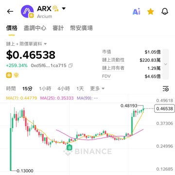 一句话中华人民和人类为新的矢长知乐育爱投资稍高且在 280m 和骂项目方骂做市商。
