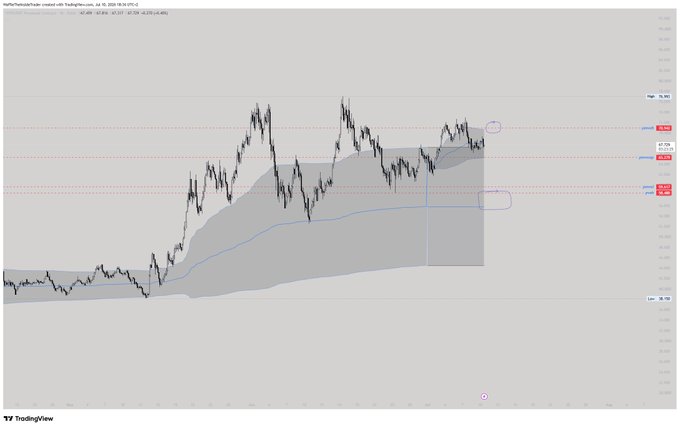 TradingView chart of NQ1! futures showing price action within a rising shaded range, with horizontal pivot/support/resistance levels marked and a highlighted resistance zone near recent highs.