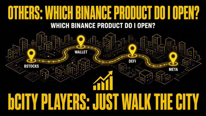A promotional graphic for 'bCITY' jokingly contrasts traditional players, who must choose between 'BSTOCKS', 'WALLET', 'DEFI', and 'META', with bCITY players who can 'JUST WALK THE CITY'.