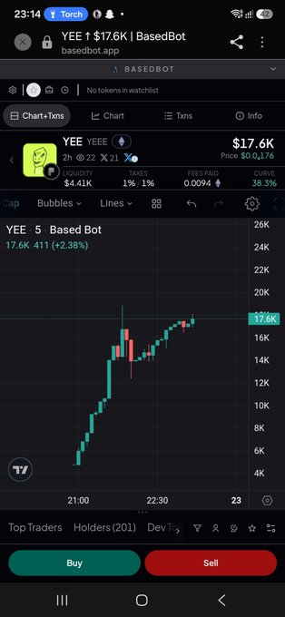 A mobile screenshot of a crypto trading chart for the YEE token on BasedBot, showing a price of $17.6K, a market cap of $4.41K, and a green candlestick chart indicating a +2.38% gain over 4 hours and 11 minutes.