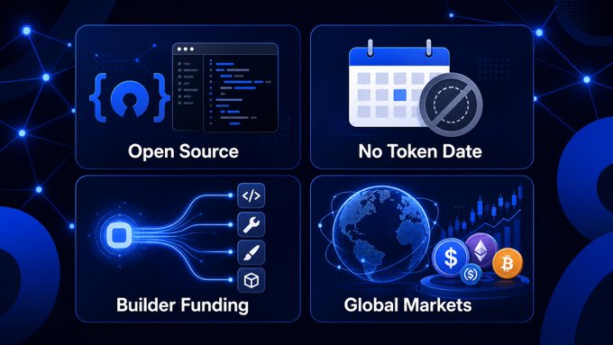 A blue-themed infographic displaying four features of a project: Open Source, No Token Date, Builder Funding, and Global Markets.