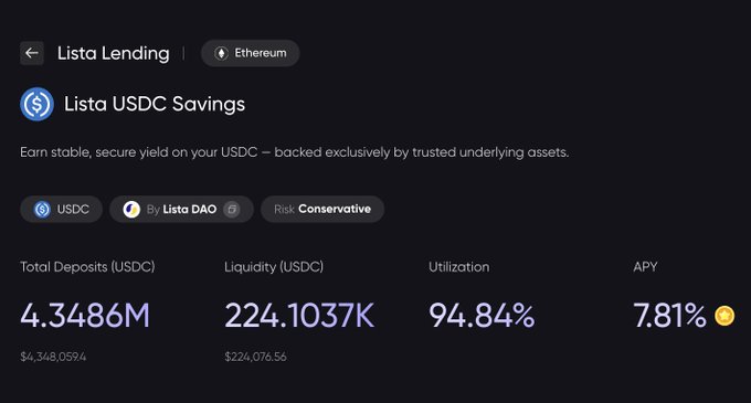 Screenshot of a Lista Lending dashboard showing Lista USDC Savings on Ethereum, with a 7.81% APY, 4.3486M total deposits, 224.1037K liquidity, and 94.84% utilization.