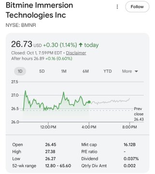 A stock chart for Bitmine Immersion Technologies Inc (BMNR) on NYSE shows a closing price of 26.73 USD, up 1.14% for the day.
