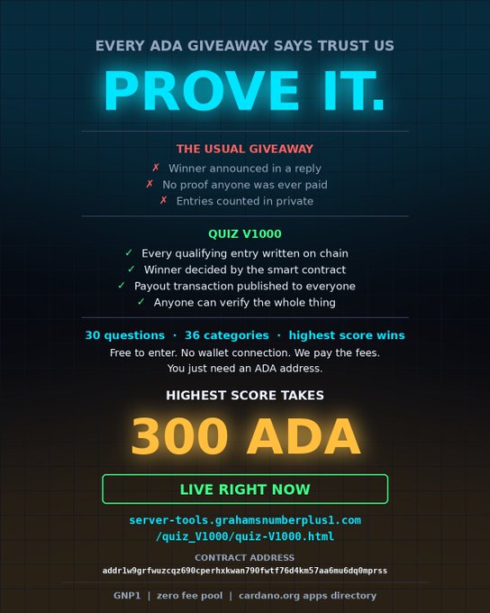 A promotional poster for "QUIZ V1000," a Cardano-based giveaway with a 300 ADA prize for the highest scorer, contrasts typical unverified giveaways with its transparent on-chain entry system. It highlights features like 30 questions, 36 categories, a "LIVE RIGHT NOW" call-to-action button, and provides the contract address (addr1v9grfwuzcqz690cperhxkwan790fwtt76d4kn57aa6mu6dq0mprss) and a link to the quiz page on server-tools.grahamsnumberplus1.com.