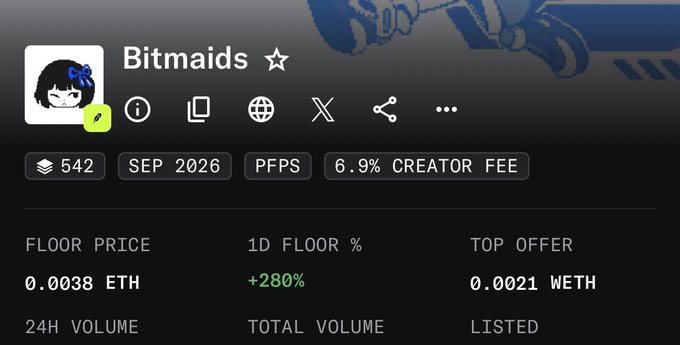 An NFT collection profile page for 'Bitmaids' showing 542 items, launched SEP 2026, with PFPS category and 6.9% creator fee, displaying a floor price of 0.0038 ETH (+280% in 1D) and top offer of 0.0021 WETH.