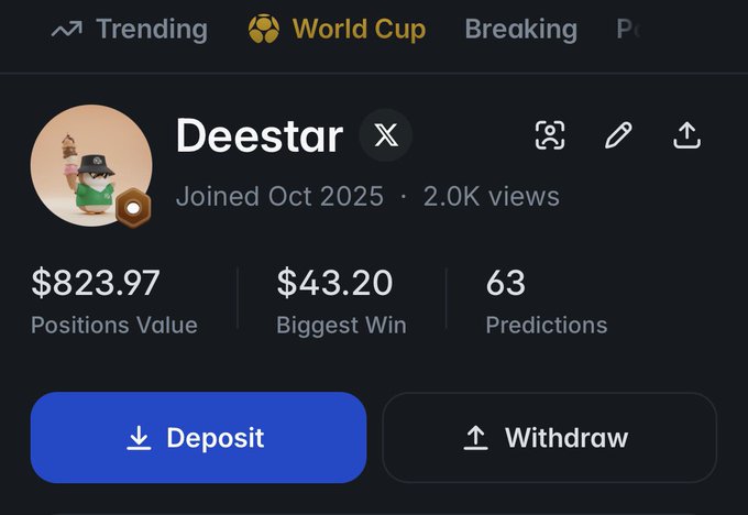 The image shows a Polymarket user profile for "Deestar" with a bronze makers badge, displaying 2.0K views, $823.97 in positions value, a $43.20 biggest win, and 63 predictions. This corresponds to the post celebrating early progress, including the "bronze makers badge" and ">2,000 profile views" milestones mentioned.