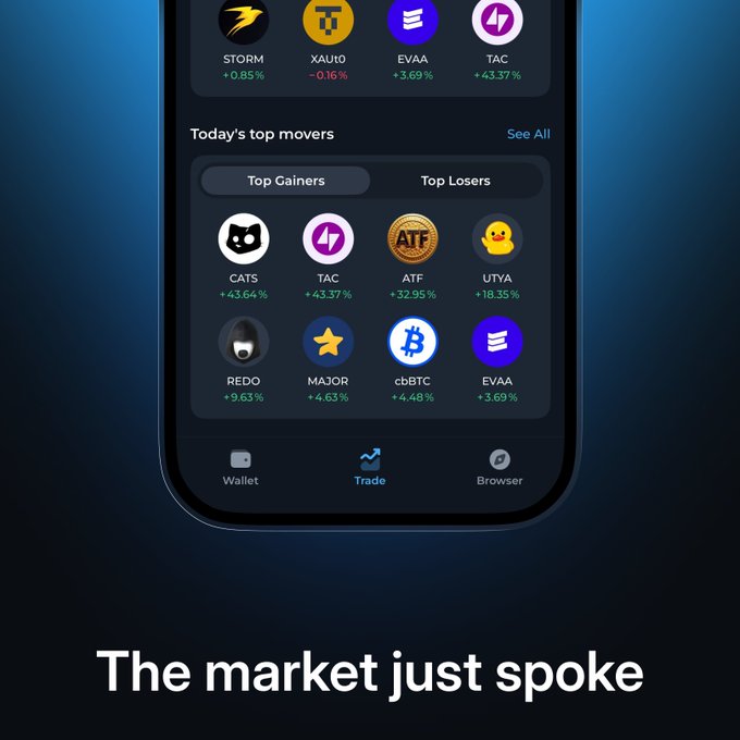 The image displays a smartphone screen showing a cryptocurrency trading app interface featuring "Today's top movers" with a "Top Gainers" tab selected, highlighting coins like CATS (+43.64%), TAC (+43.37%), and ATF (+32.95%), with the tagline "The market just spoke" below. This relates to the post about preparation meeting opportunity by showcasing the Tonkeeper trading app at app.tonkeeper.com/trading, where users can act on market movements to capitalize on trending cryptocurrencies.