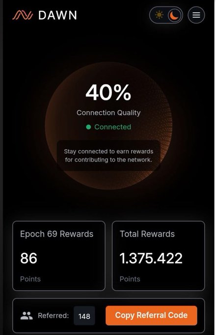 A screenshot of the DAWN app dashboard showing a 40% Connection Quality status (Connected), Epoch 69 Rewards of 86 Points, Total Rewards of 1,375,422 Points, and 148 referrals.