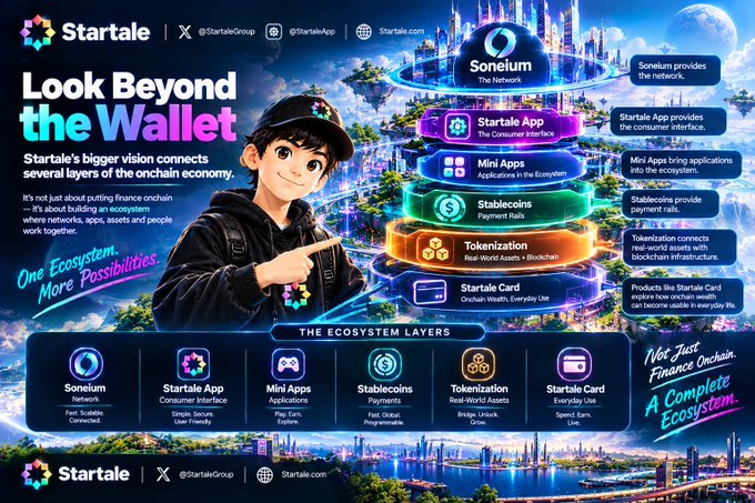 A promotional infographic for 'Startale' titled 'Look Beyond the Wallet' illustrates the onchain ecosystem layers including Sonelium Network, Startale App, Mini Apps, Stablecoins, Tokenization, and Startale Card.