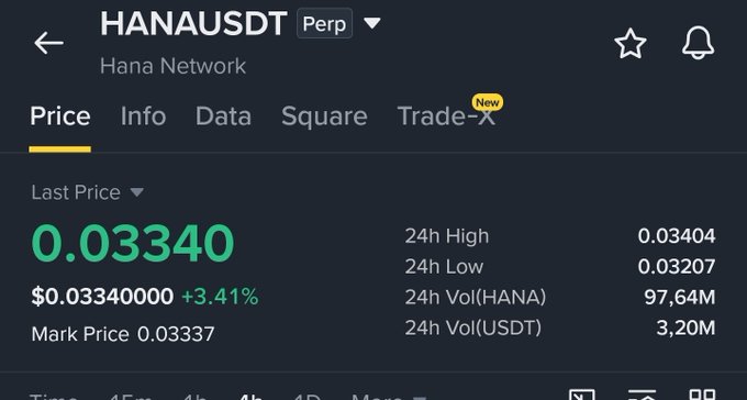 A Binance perpetual futures interface for HANAUSDT (Hana Network) shows a last price of $0.03340 with a +3.41% gain, alongside 24-hour high/low and volume stats.