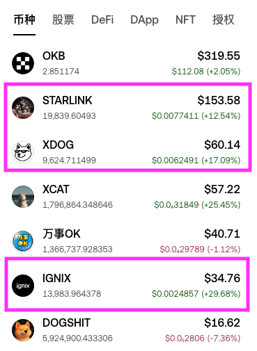 A Chinese cryptocurrency price list showing tokens including OKB at $319.55, STARLINK at $153.58 (+12.54%), XDOG at $60.14 (+17.09%), XCAT at $57.22 (+25.45%), IGNIX at $34.76 (+29.68%), and DOGSHIT at $16.62, with STARLINK/XDOG and IGNIX highlighted in pink boxes.