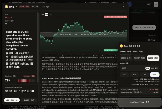 A cryptocurrency trading interface displaying a BNB short position chart with -0.32% change, featuring news about the DOJ re-opening Iran sanctions probe and post-guilty plea, with a trade panel showing a target range of $100.00 - $119.50.