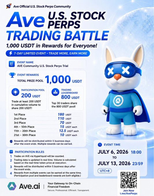 A promotional poster for an 'Ave U.S. STOCK PERPS TRADING BATTLE' event featuring a cartoon rabbit mascot, offering 1,000 USDT in rewards, running from July 6, 2026 18:00 to July 13, 2026 23:59 (UTC+8).