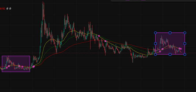 The image shows a line graph that displays the price of bitcoin over time with red dots representing each day's closing price, creating a visual representation of its fluctuating value. The price appears to be relatively low compared to previous days but has been consistently increasing recently. The phrase "@Zebec_HQ and $zbcn are doing something that we have not seen in crypto" suggests that the market behavior might be unusual or uncommon, possibly related to a particular cryptocurrency exchange or trader's actions, which could affect bitcoin prices differently from what is typically observed on other exchanges or platforms.