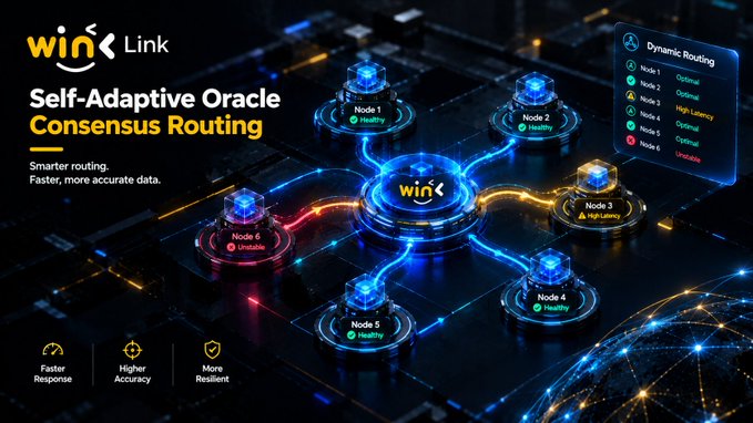 A promotional graphic for 'WinkLink' titled 'Self-Adaptive Oracle Consensus Routing' featuring a central hub connected to six nodes labeled Node 1-6, with a 'Dynamic Routing' panel showing statuses like Healthy, High Latency, and Unstable.