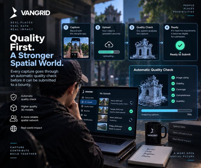 A promotional graphic for "VANGRID" highlights their quality check process for 3D spatial data, detailing steps like Capture, Upload, and Automatic Quality Check for image clarity, stability, and coverage.