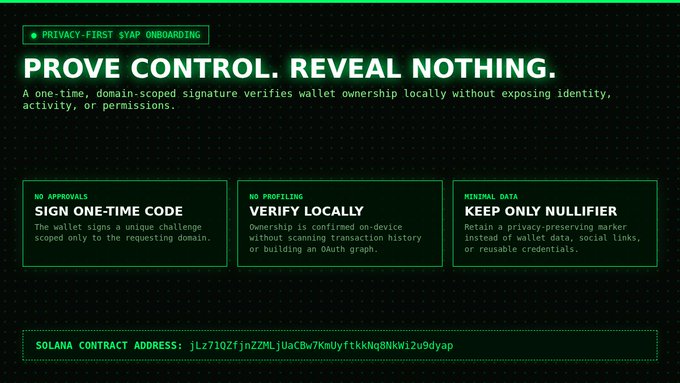 A green and black digital graphic promoting 'Privacy-First Syp Onboarding' with the headline 'Prove Control. Reveal Nothing.' and a Solana contract address listed at the bottom.