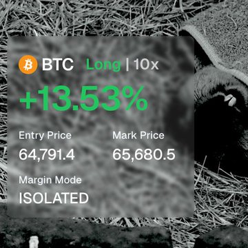 A trading screenshot shows a long BTC position with 10x leverage on RISEX (isolated margin) currently up +13.53%, with an entry price of 64,791.4 and mark price of 65,680.5, overlaid on a background image of a marmot, highlighting the trader's call that a higher low formed at the 7d RVWAP/prior week POC and that price has held so far ahead of Friday.