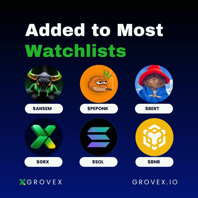 A promotional graphic titled 'Added to Most Watchlists' from GROVEX.io displaying cryptocurrency icons and tickers: $ANSEM, $PEPONK, $BERT, $GRX, $SOL, and $BNB.