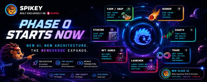The image features a poster for a new project called "Phase O" that starts today. The poster includes a cartoon of a hedgehog with a speech bubble saying "Spikey, phase o starts now!". The poster also displays various game items such as a rocket ship and a planet, along with the text "New architecture". The post mentions that the project is exclusive to @SUPRA_Labs and focuses on culture, community, DeFi tools, and infrastructure.