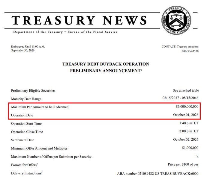 A Treasury News announcement from the U.S. Department of the Treasury dated September 30, 2026, detailing a preliminary $6,000,000,000 debt buyback operation scheduled for October 01, 2026 (operating from 1:40-2:00 p.m. ET), targeting securities maturing between 02/15/2037 and 08/15/2046—matching the breaking news about the Treasury's plan to repurchase up to $6 billion of long-term debt the following day.