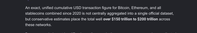 A text snippet stating that conservative estimates place cumulative crypto transaction volume across Bitcoin, Ethereum, and stablecoins at over $150 trillion to $200 trillion since 2020, supporting the post's claim that cryptocurrency has already established itself in global finance.