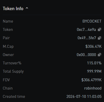 The image shows a token info panel for "BYCOCKET" displaying key metrics including a market cap of $306.47K, total supply of 999.99M, FDV of $306.4799K, turnover rate of 115.01%, and creation date of 2026-07-10 on the Robinhood chain. The token data panel complements the post's bullish narrative by providing the fundamental on-chain metrics supporting the claim of healthy market structure and accumulation in $BYCOCKET.