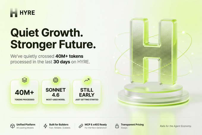 HYRE promotional graphic stating 'Quiet Growth. Stronger Future.' noting 40M+ tokens processed, with a large green 3D 'H' on a pedestal.