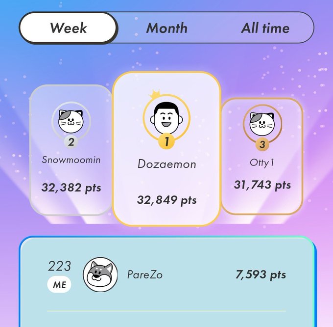 A leaderboard screen shows weekly rankings with 'Dozaemon' in 1st place (32,849 pts), 'Snowmoomin' in 2nd (32,382 pts), 'Otty 1' in 3rd (31,743 pts), and the user 'PareZo' ranked 223rd with 7,593 pts.