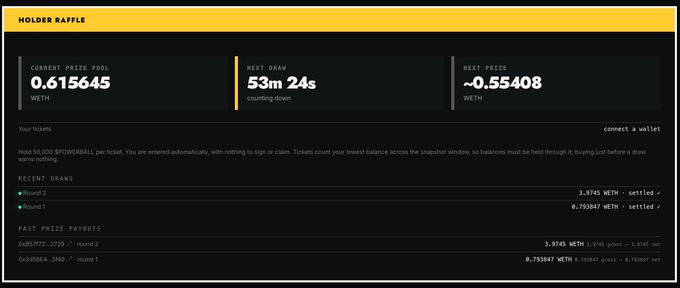 A 'Holder Raffle' interface showing a current prize pool of 0.615645 WETH, next draw countdown of 53m 24s, next prize of ~0.55408 WETH, and recent draw history.