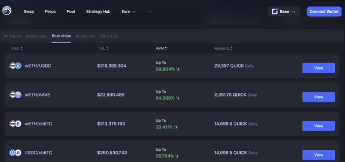 The image shows a computer screen displaying a list of different cryptocurrencies, their prices, and trading volumes. It appears that there are various blue-chip farms listed with potential trading opportunities for users interested in earning those rewards. The main focus of the post is on pools (@base looking hot today @base farm), and some farms are known to have specific projects or strategies related to cryptocurrency exchanges like @exchange swapping, where users can buy and sell coins using their digital wallets.