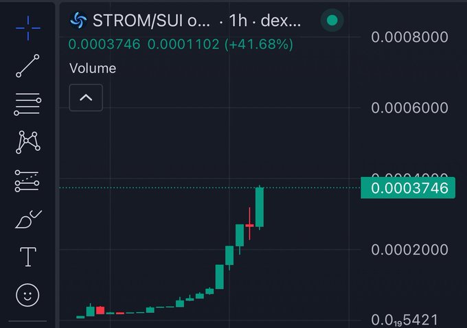A candlestick chart for the STROM/SUI pair on a DEX shows a strong upward trend over 1 hour, with the price rising from 0.0001102 to 0.0003746—a +41.68% gain—visually reinforcing the post's bullish "$STORM IS COMING" sentiment.