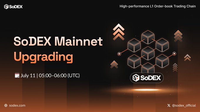 A promotional graphic announces the "SoDEX Mainnet Upgrading" scheduled for July 11 from 05:00–06:00 (UTC), featuring the tagline "High-performance L1 Order-book Trading Chain" alongside 3D cube graphics and the SoDEX logo. The image visually reinforces the post's notice about scheduled network maintenance to enhance performance and trading experience.