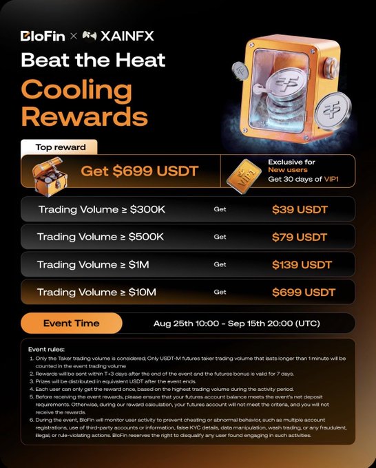 A BloFin x XAINFX 'Beat the Heat Cooling Rewards' promotional graphic offering USDT rewards up to $699 based on trading volumes ranging from $300K to $10M, running from August 25th to September 15th (UTC).