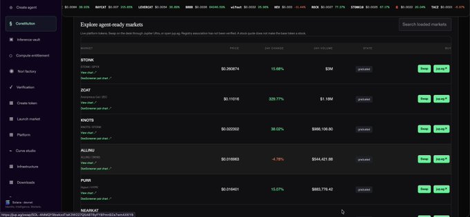 A cryptocurrency trading interface showing various markets like BTONIC, JCAT, KNOTS, ALINU, PLRS, and NEARAY with their prices, 24-hour changes, and 24-hour volumes.