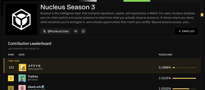 A webpage for 'Nucleus Season 3' (@NucleusCodes) describing it as 'the intelligence layer that connects reputation, capital, and opportunity in Web3.' It shows a 'Contribution Leaderboard' with the user 'APEVN' (@HappyETH) ranked 152nd with 0.1888% mindshare.