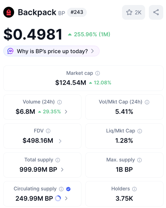 The image shows an app that displays the price of Bitcoin over the past month (0.49% of $24,981) for the users. It also provides a way to buy Bitcoins at any time, with different payment options like Cash, Credit Card, Wire, and More.