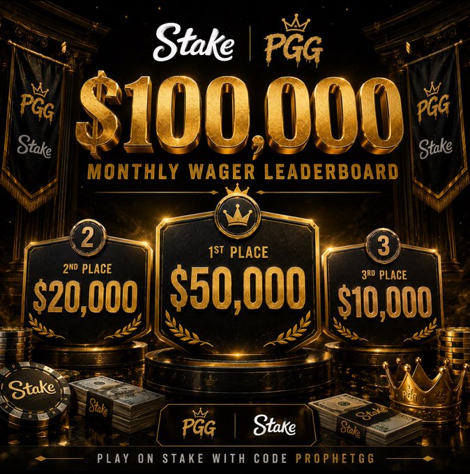 A promotional graphic for the $100,000 Monthly Wager Leaderboard on Stake, featuring PGG branding, with prize tiers showing 1st place at $50,000, 2nd at $20,000, and 3rd at $10,000, and a call to "PLAY ON STAKE WITH CODE PROPHETGG." The image complements the post by visually highlighting the 14-day deadline and the $25 x 2 giveaway contest requiring participants to like, repost, and reply with their Stake username.