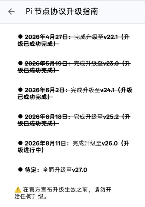 A screenshot of a "Pi Node Protocol Upgrade Guide" (Pi 节点协议升级指南) listing protocol upgrade milestones, including completed upgrades to v22.1 (April 27, 2026), v23.0 (May 19, 2026), v24.1 (June 2, 2026), and v25.2 (June 18, 2026), an in-progress upgrade to v26.0 with an August 11, 2026 deadline, and a pending full upgrade to v27.0, with a warning not to initiate upgrades before official announcement. The post highlights the rollout of Protocol 26.1 and the addition of 27.0 to the roadmap.