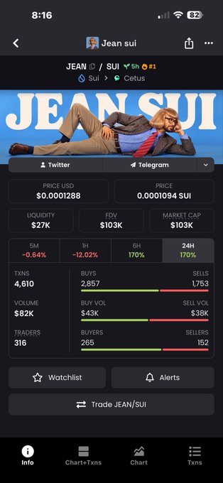 A cryptocurrency trading app screen showing JEAN/SUI pair with a price of $0.00001288, market cap $103K, and various trading metrics.