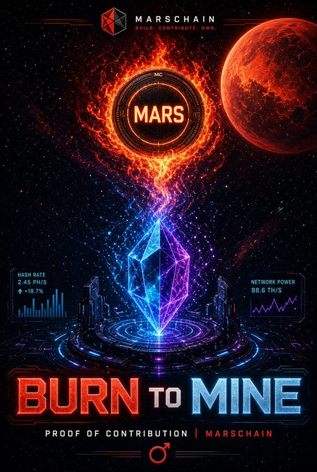 A promotional graphic for Marschain featuring 'BURN TO MINE' with 'PROOF OF CONTRIBUTION', showing a MARS coin surrounded by flames, a glowing blue diamond/crystal structure, and statistics including Hash Rate at 2.45 PH/S (+18.7%) and Network Power at 99.6 TH/S.