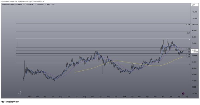 A TradingView chart of Super Micro Computer ($SMCI) shows a price rally from late 2025 peaking near $98, followed by a pullback that has bottomed around the $52–54 Fibonacci support zone before reclaiming the ~$59 level. The price is now approaching a key resistance cluster in the $59–63 range where the moving averages converge, setting up a decision point that aligns with the post's analysis of a potential breakout toward $68.