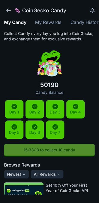 Screenshot of the CoinGecko Candy rewards page showing a candy balance of 50190 with all 7 daily check-in days marked complete.