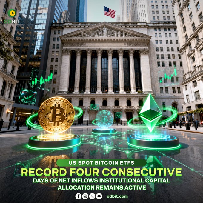 A promotional graphic from ODBIT displays the New York Stock Exchange building with a US flag, overlaid with glowing Bitcoin and Ethereum holograms and charts. Text reads "US SPOT BITCOIN ETFS — RECORD FOUR CONSECUTIVE DAYS OF NET INFLOWS INSTITUTIONAL CAPITAL ALLOCATION REMAINS ACTIVE," aligning with the post's message about sustained ETF inflows driving institutional crypto demand.