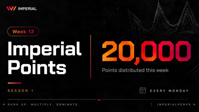 A promotional graphic for "IMPERIAL" advertising "Imperial Points" for Season 1, Week 13, highlighting "20,000 Points distributed this week" distributed "EVERY MONDAY."
