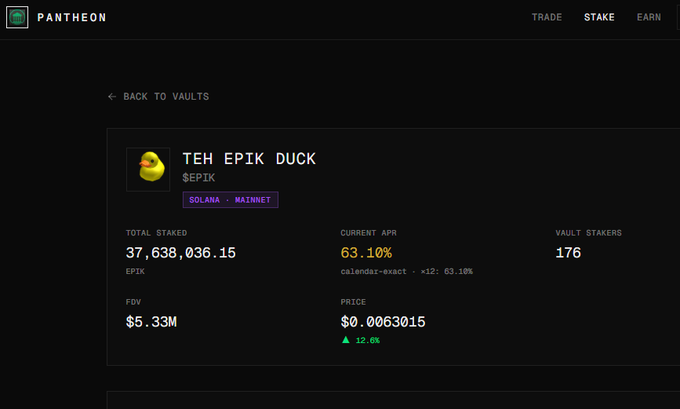 The image shows a Pantheon vault interface for the $EPIK token (Teh Epik Duck) on Solana Mainnet, displaying a Total Staked of 37,638,036.15 EPIK ($5.33M FDV), a Current APR of 63.10%, and 176 vault stakers. This supports the post's claim of substantial staking activity, illustrating the vault statistics that contributed to the token's 50% overnight surge and growing locked supply.