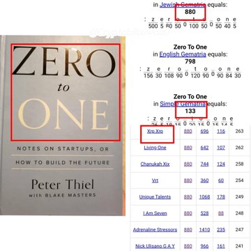 The image features the cover of Peter Thiel's book "Zero to One: Notes on Startups, or How to Build the Future," alongside data charts equating cryptocurrency market caps to the book's value, highlighting XRP at 133 in a Sino-Scrabble ranking alongside books like "Living One" and "Chanakha Xix."

The caption connects to the post by linking Peter Thiel's "Zero to One" philosophy of building new things to the XRP cryptocurrency narrative of becoming a singular global standard, as suggested by the highlighted "One Coin to Rule Them All" reference and the book-to-market-cap comparisons.
