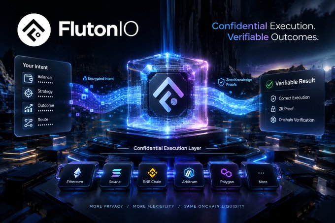 An advertisement for 'FlutonIO' highlights 'Confidential Execution. Verifiable Outcomes.' with graphics showing encrypted intent and onchain verification across multiple blockchains.