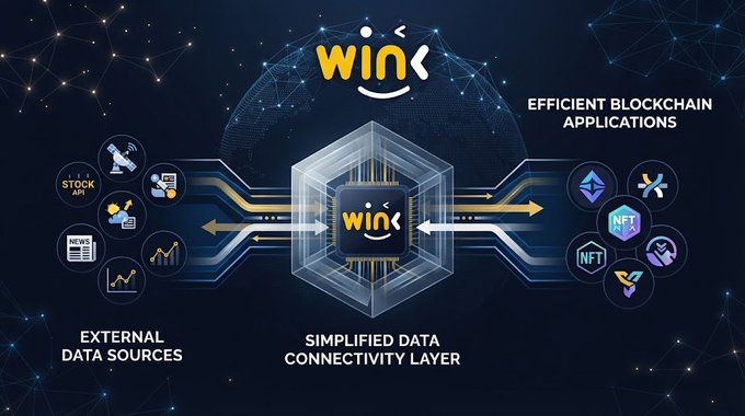 An infographic illustrating the Wink platform's role as a 'Simplified Data Connectivity Layer,' connecting external data sources (like stock APIs and news) to efficient blockchain applications and NFTs.